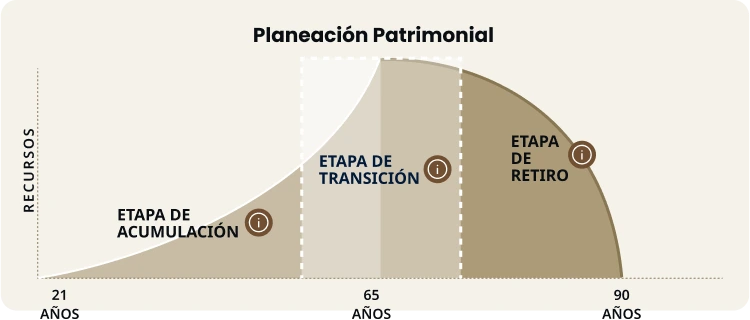 Tu dinero con propósito